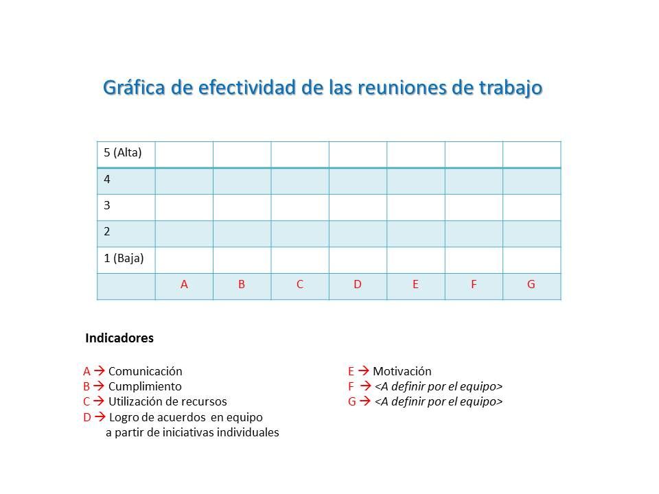 Lluvia de ideas para crear sinergia entre tus colaboradores