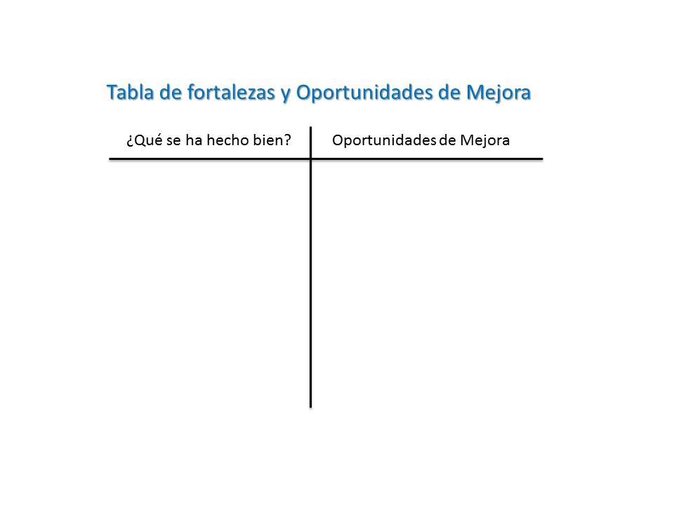 abla de fortalezas y oportunidades de mejora para crear sinergia entre tus colaboradores