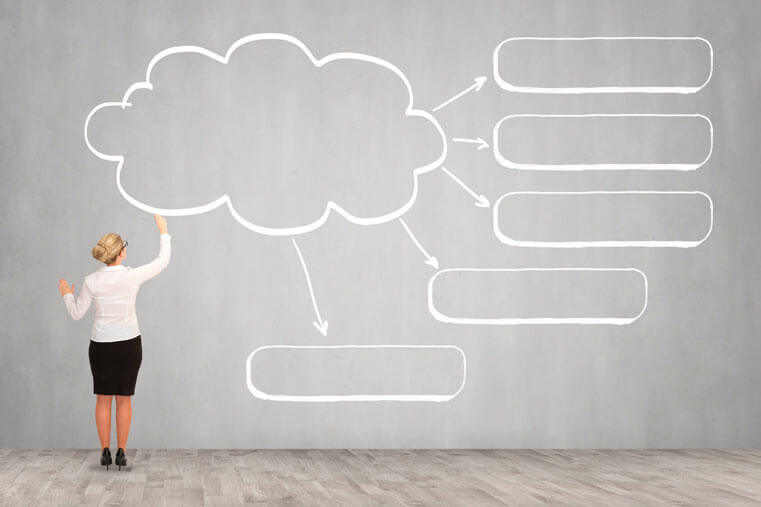Recursos con que cuentas