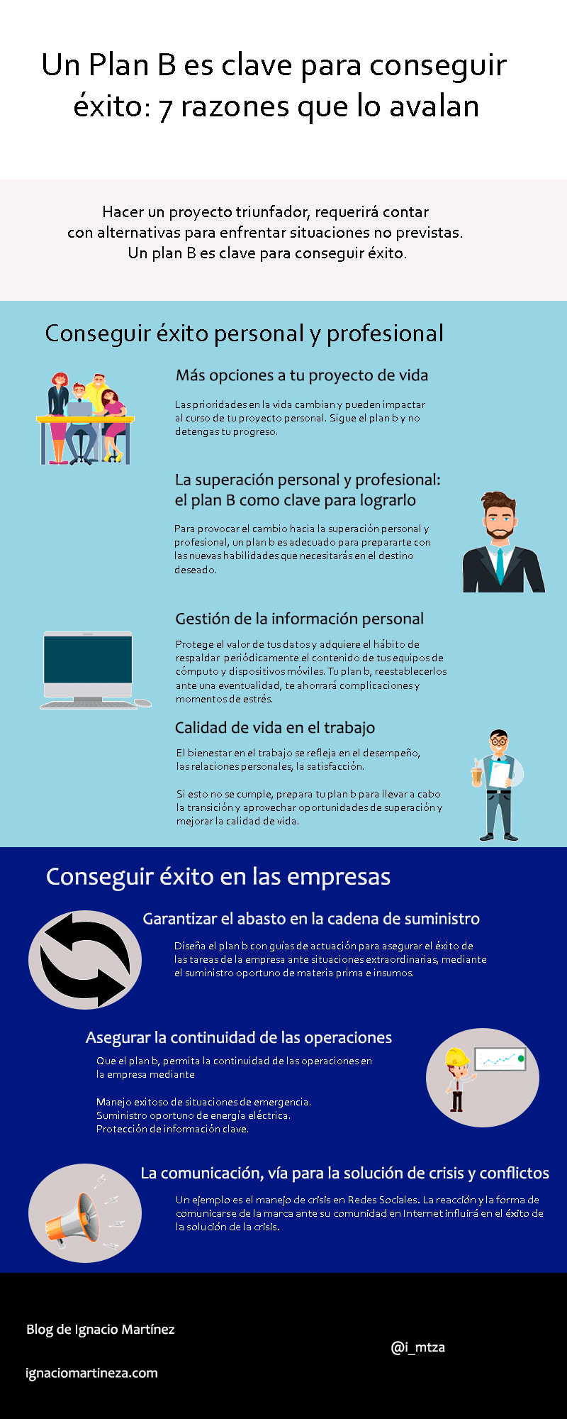 Infografía - Plan B es clave para conseguir éxito