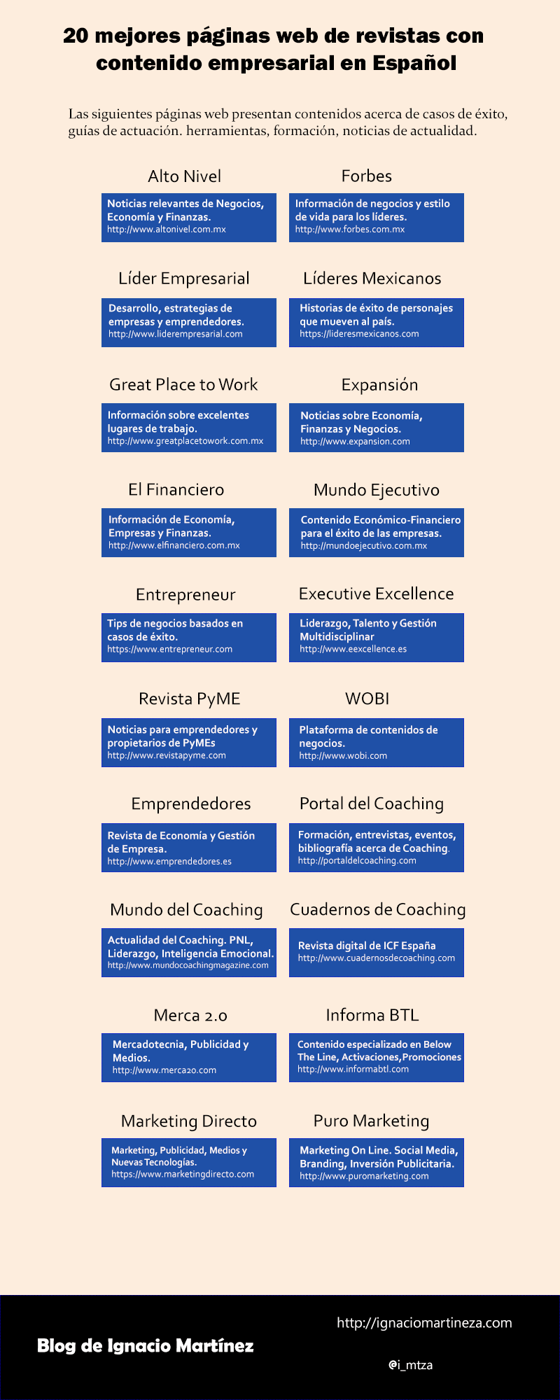 Infografía 20 mejores páginas web revistas