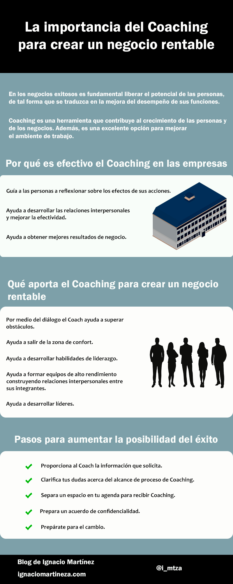 Infografía Coaching crear un negocio rentable