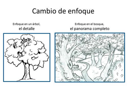 Pensamiento estratégico