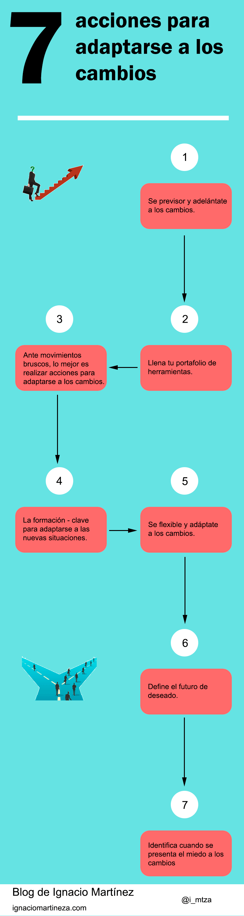 Infografía - 7 acciones para adaptarse a los cambios