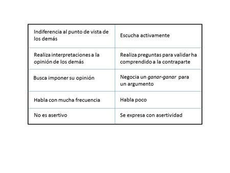 Dinámica inteligencia emocional empatía