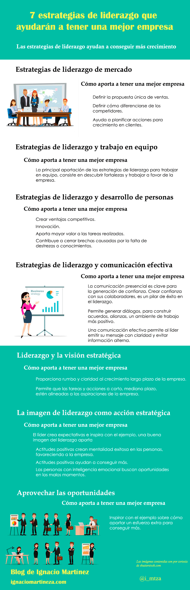 Infografía - 7 estrategias de liderazgo