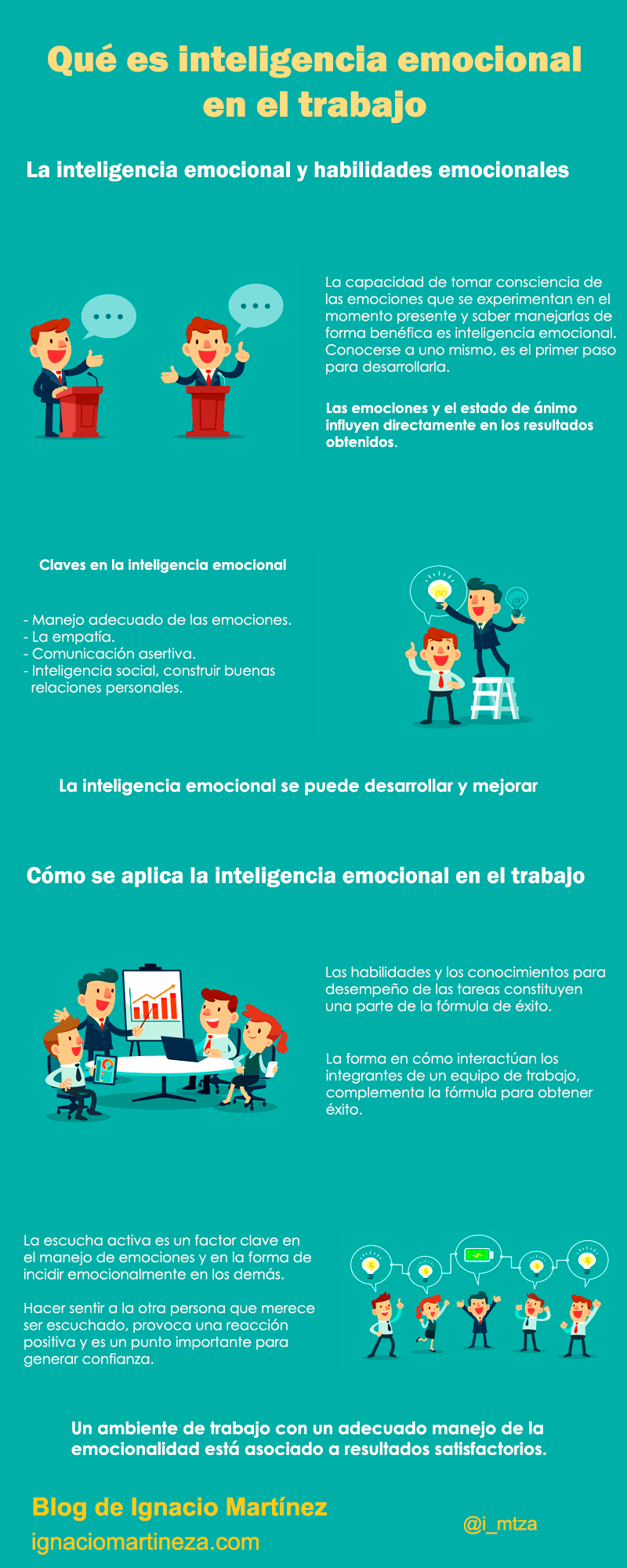Infografía - Qué es inteligencia emocional en el trabajo