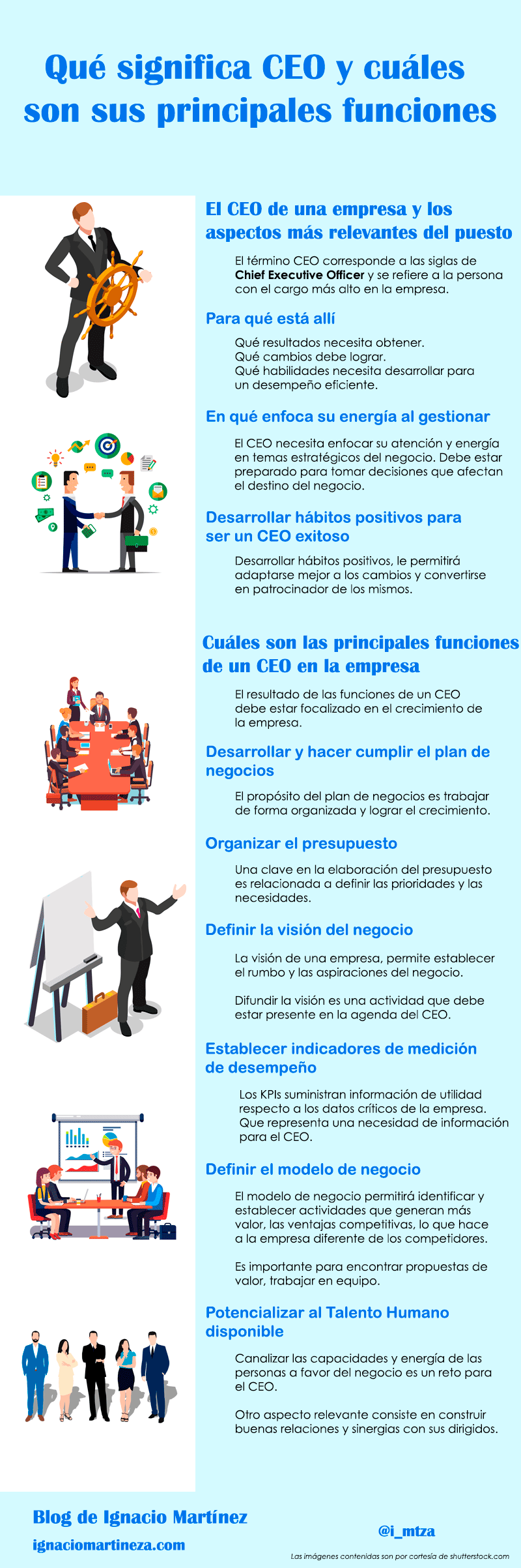 Infografía - Qué significa CEO