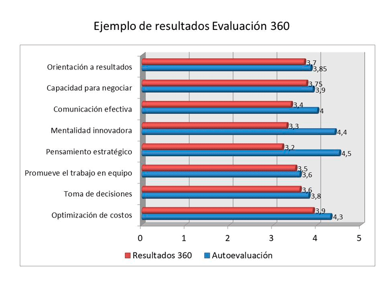 Ejemplo 360