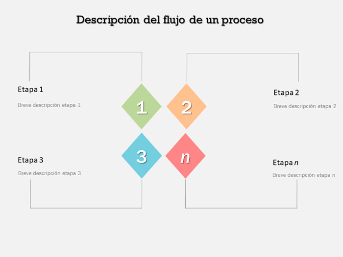 Descripción de un proceso
