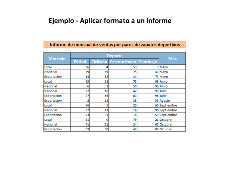 Ejemplo de formato a un informe