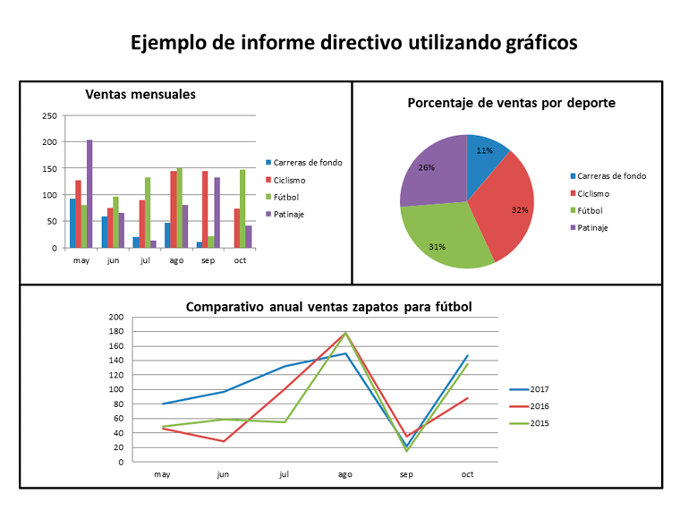 Ejemplo de informe directivo