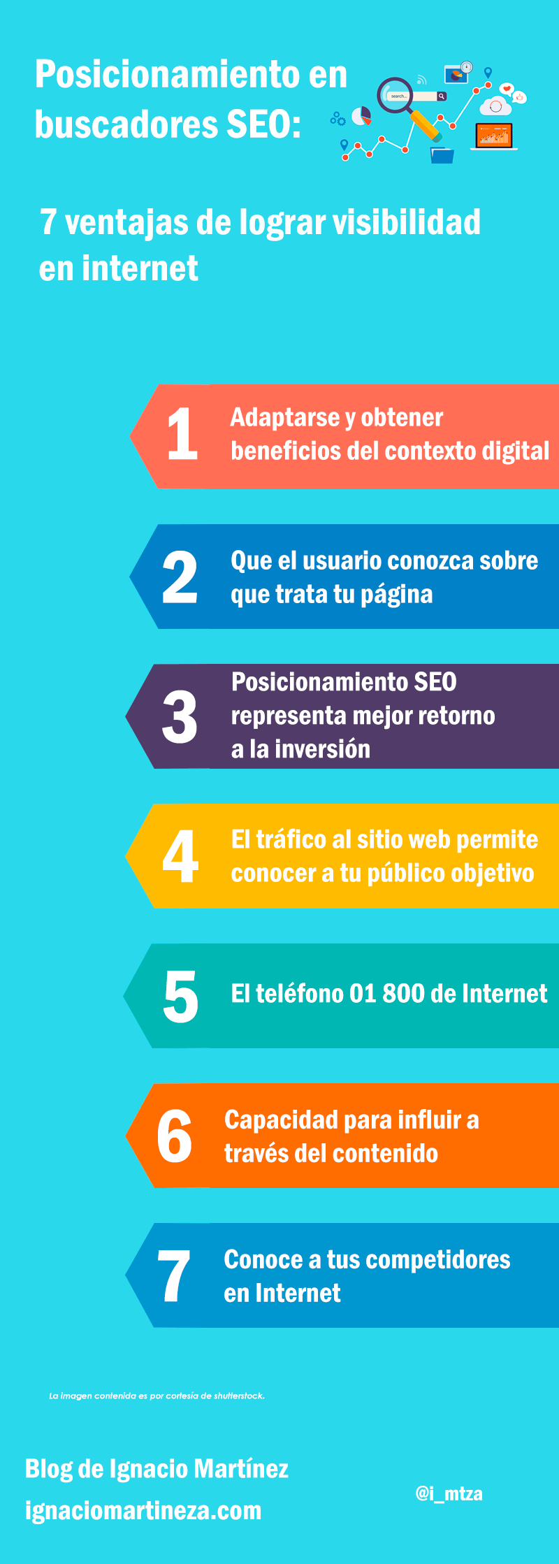 Infografía - Posicionamiento en buscadores SEO