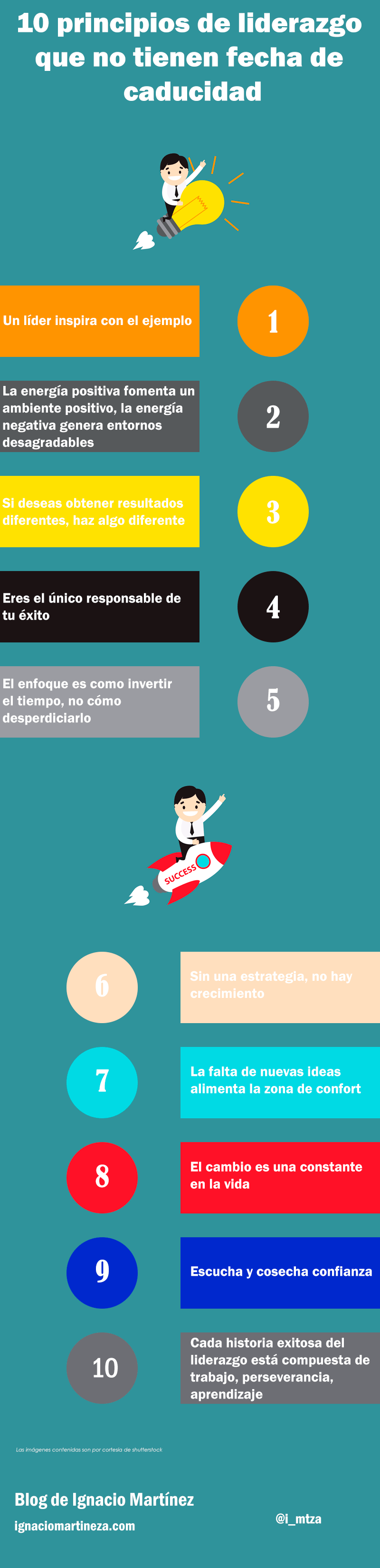 Infografía - 10 principios de liderazgo
