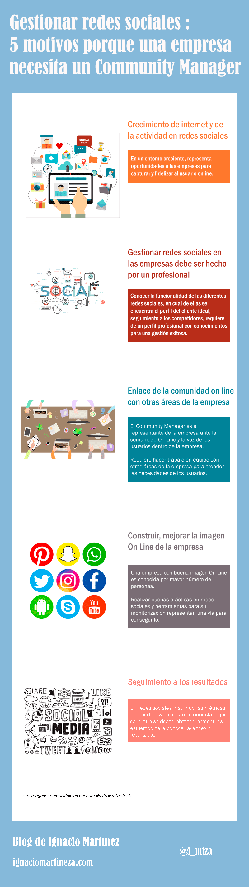 Infografía - Gestionar redes sociales