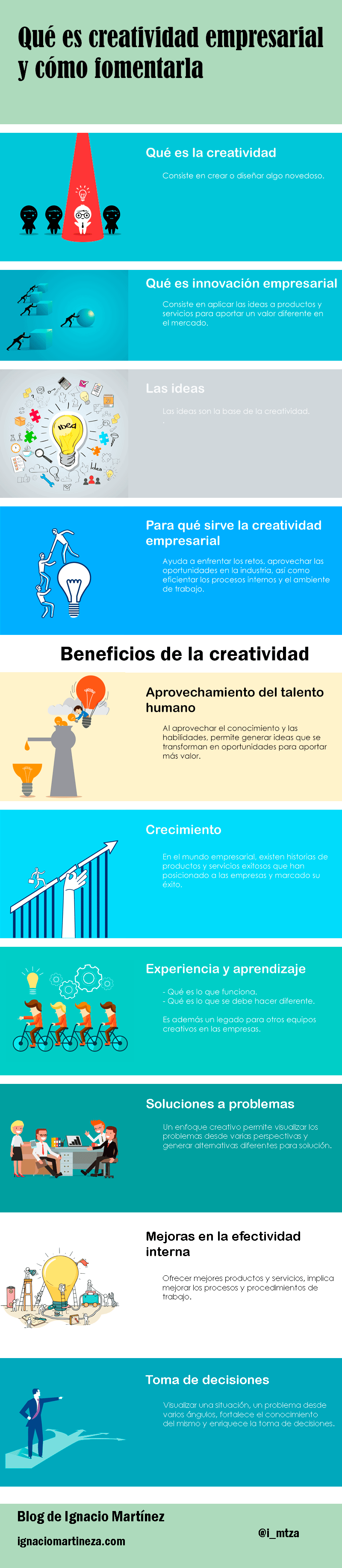 Infografía - Qué es creatividad empresarial